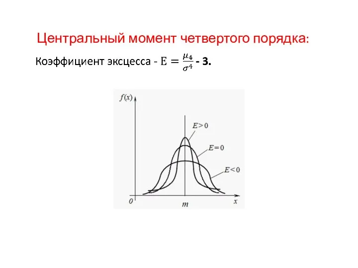 Центральный момент четвертого порядка: