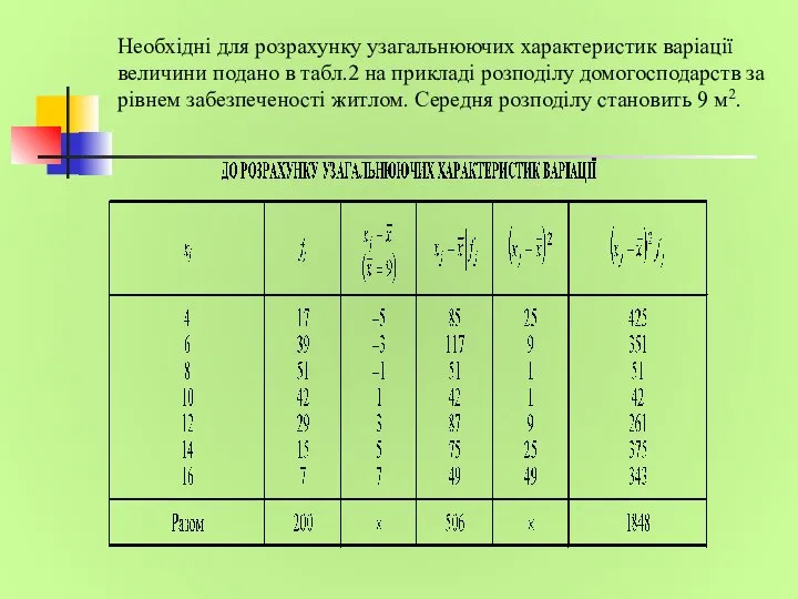 Необхідні для розрахунку узагальнюючих характеристик варіації величини подано в табл.2 на