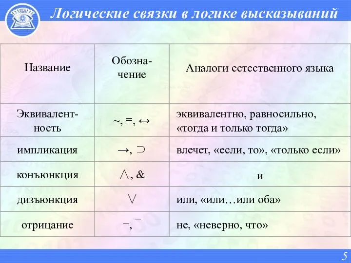 Логические связки в логике высказываний