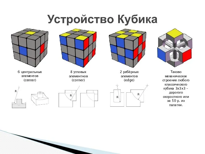 Устройство Кубика 6 центральных элементов (center) 8 угловых элементнов (corner) 2