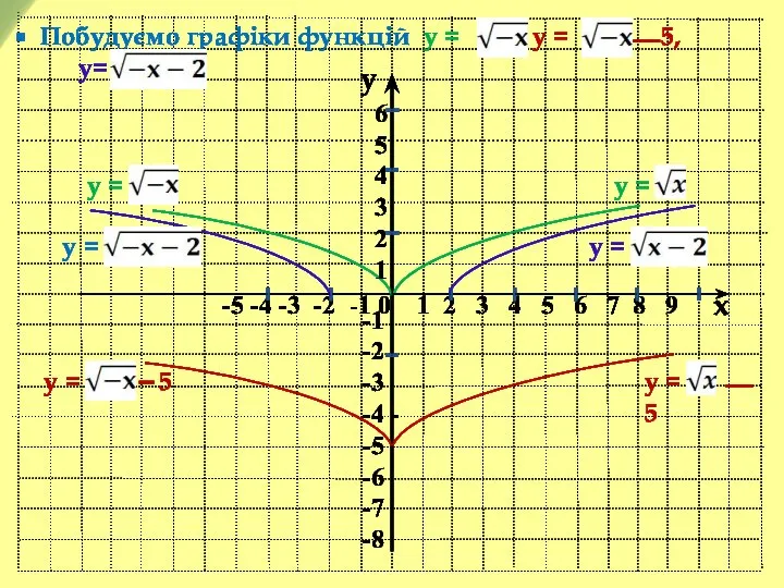 y x -5 -4 -3 -2 -1 0 1 2 3