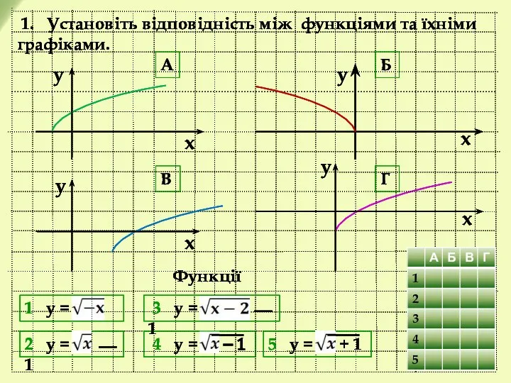 y x 5 у = + 1 2 у = ⎯