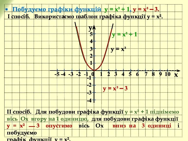 y x -5 -4 -3 -2 -1 0 1 2 3