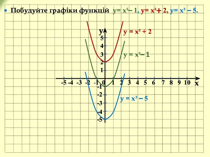 y x -5 -4 -3 -2 -1 0 1 2 3