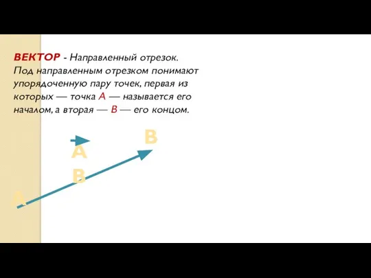 ВЕКТОР - Направленный отрезок. Под направленным отрезком понимают упорядоченную пару точек,