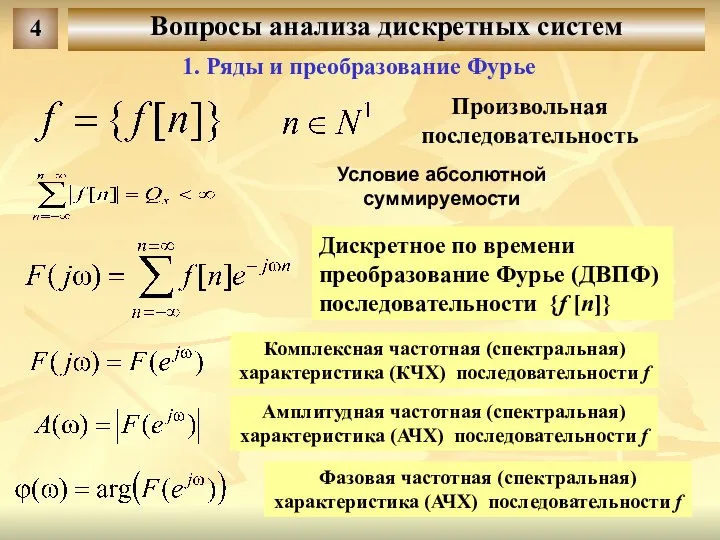 Вопросы анализа дискретных систем 4 1. Ряды и преобразование Фурье Условие