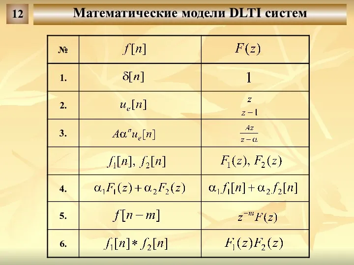 Математические модели DLTI систем 12