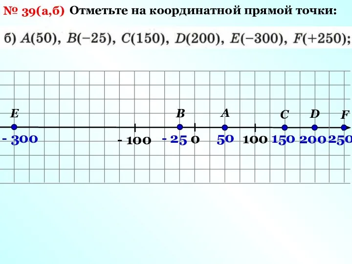 № 39(а,б) Отметьте на координатной прямой точки: 0 100 - 100