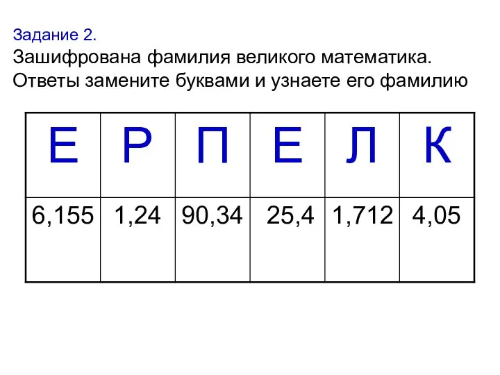 Задание 2. Зашифрована фамилия великого математика. Ответы замените буквами и узнаете его фамилию