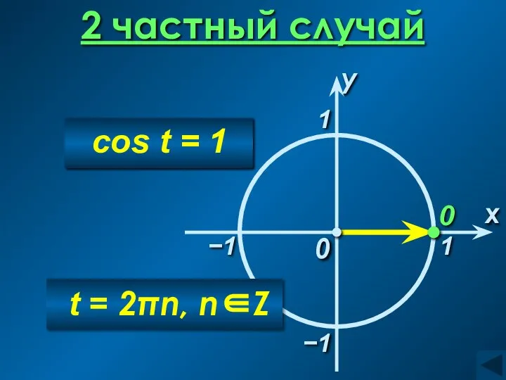 2 частный случай 0 x 0 1 cos t = 1