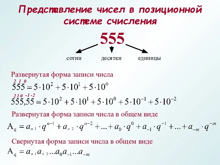 Представление чисел в позиционной системе счисления Развернутая форма записи числа 0