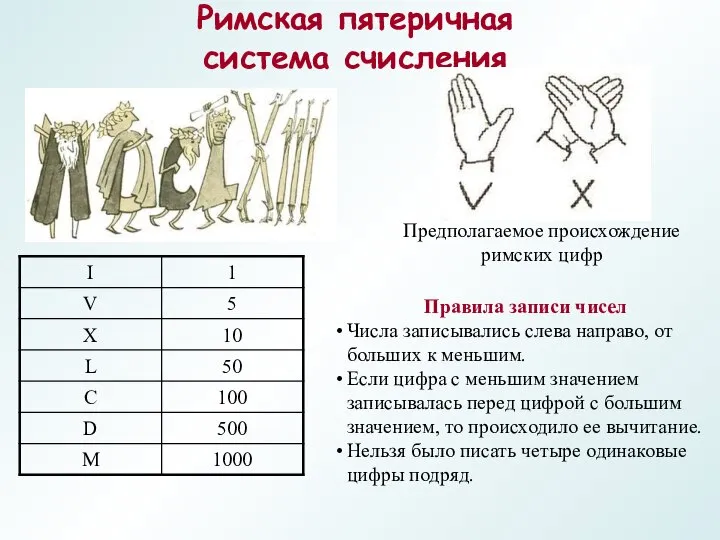 Римская пятеричная система счисления Предполагаемое происхождение римских цифр Правила записи чисел