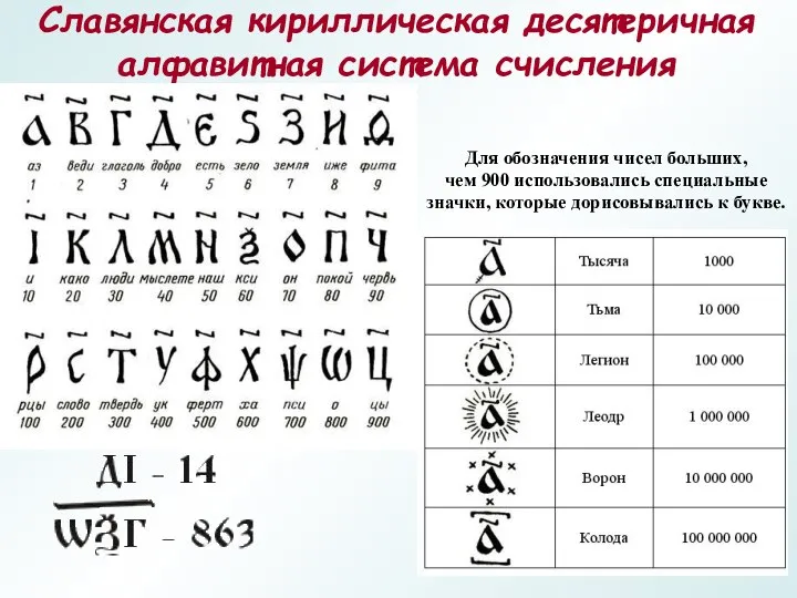 Славянская кириллическая десятеричная алфавитная система счисления Для обозначения чисел больших, чем
