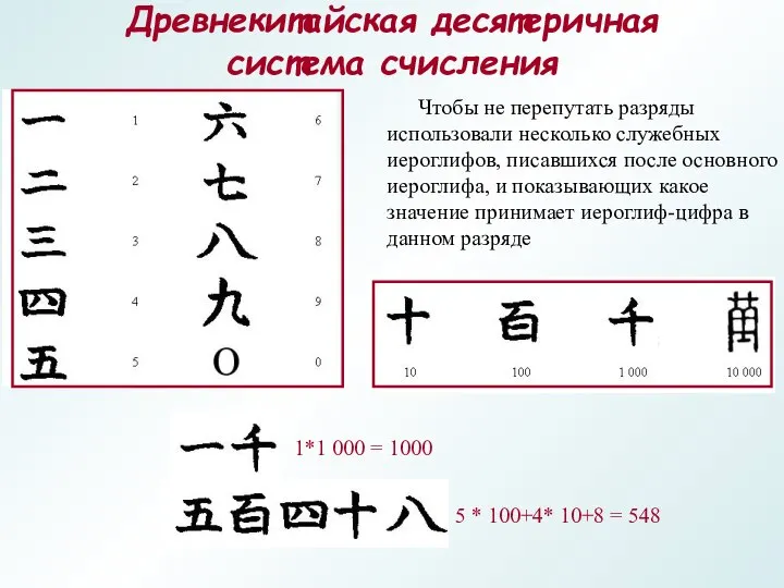 Древнекитайская десятеричная система счисления Чтобы не перепутать разряды использовали несколько служебных