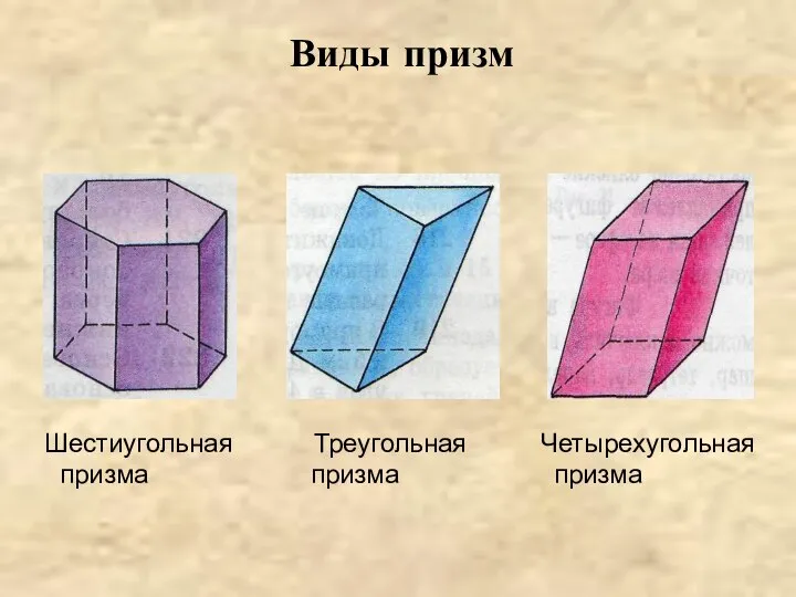 Виды призм Шестиугольная Треугольная Четырехугольная призма призма призма