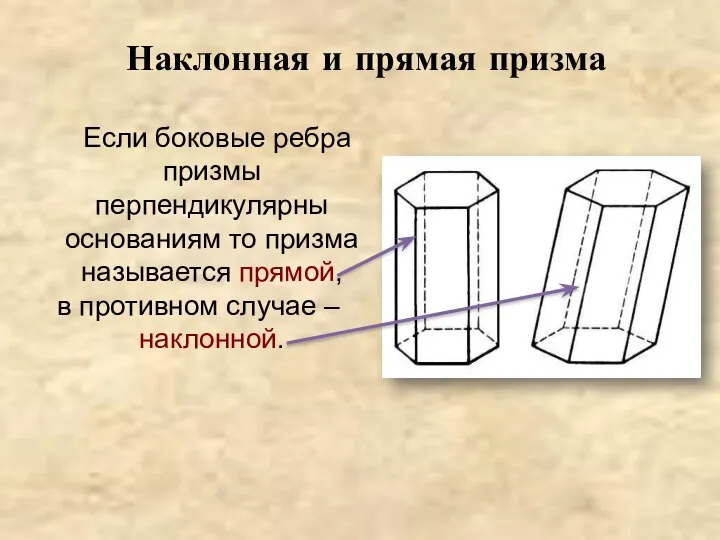 Наклонная и прямая призма Если боковые ребра призмы перпендикулярны основаниям то