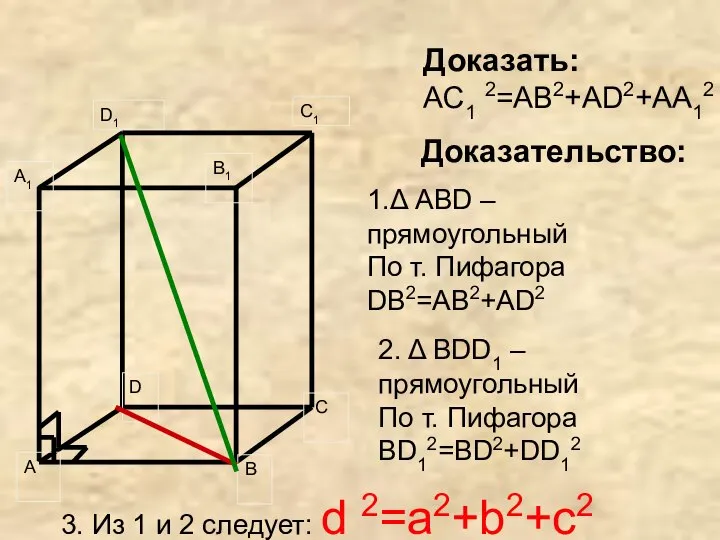 Доказать: AC1 2=AB2+AD2+AA12 Доказательство: 1.Δ ABD –прямоугольный По т. Пифагора DB2=AB2+AD2