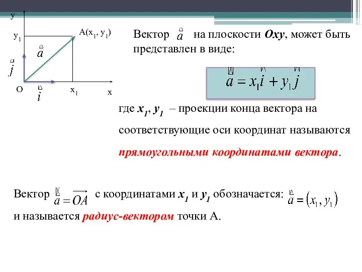 Вектор на плоскости Oxy, может быть представлен в виде: где x1,