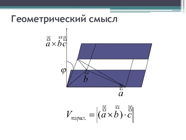 Геометрический смысл