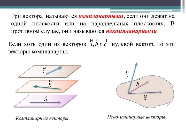 Три вектора называются компланарными, если они лежат на одной плоскости или