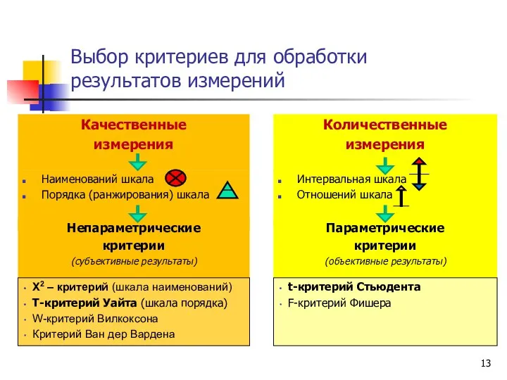 Выбор критериев для обработки результатов измерений Качественные измерения Наименований шкала Порядка