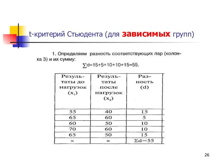 t-критерий Стьюдента (для зависимых групп)