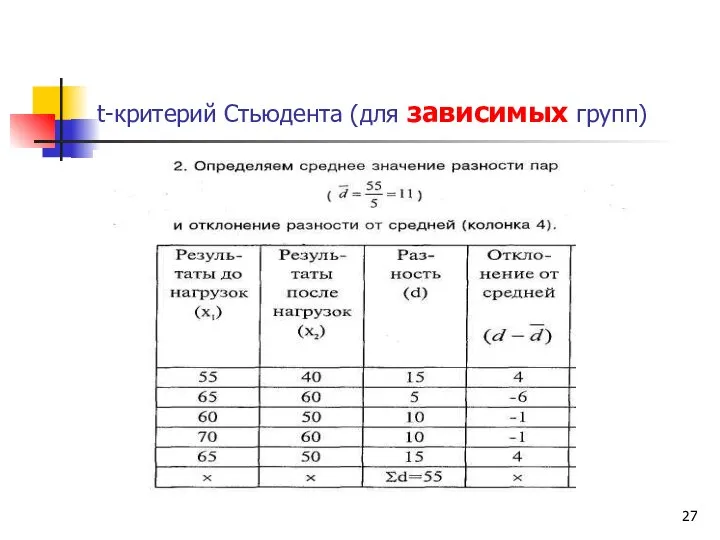 t-критерий Стьюдента (для зависимых групп)