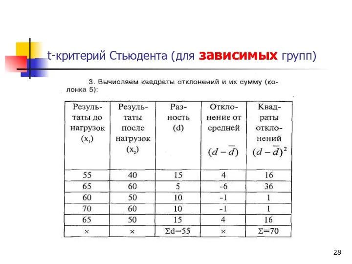 t-критерий Стьюдента (для зависимых групп)