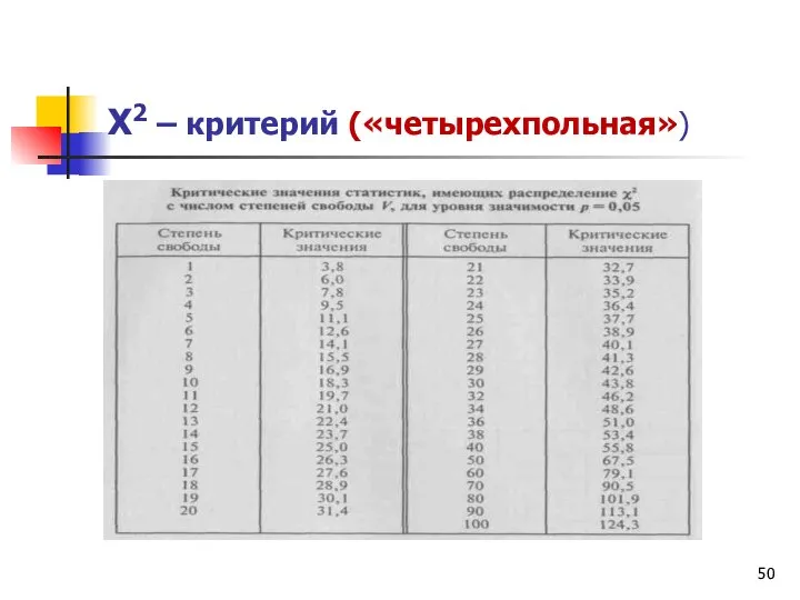 Х2 – критерий («четырехпольная»)