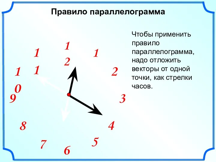 Правило параллелограмма Чтобы применить правило параллелограмма, надо отложить векторы от одной точки, как стрелки часов.