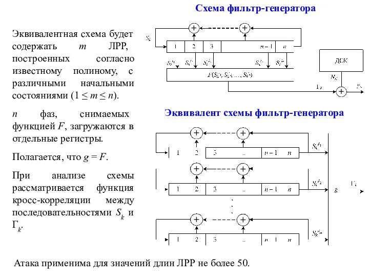 Схема фильтр-генератора Эквивалент схемы фильтр-генератора Эквивалентная схема будет содержать m ЛРР,