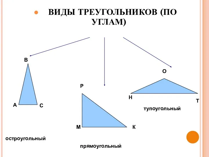 ВИДЫ ТРЕУГОЛЬНИКОВ (ПО УГЛАМ)‏ остроугольный прямоугольный тупоугольный А В С М Р К Н О Т