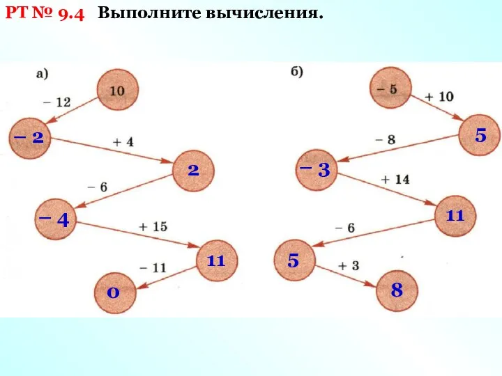 РТ № 9.4 Выполните вычисления. – 2 2 – 4 11