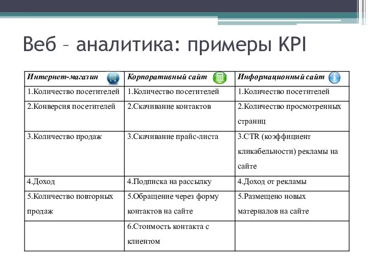 Веб – аналитика: примеры KPI