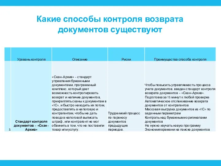 Какие способы контроля возврата документов существуют