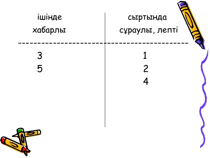 ішінде сыртында хабарлы сұраулы, лепті -------------------------------------------- 3 1 5 2 4