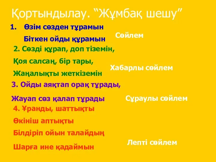 Қортындылау. “Жұмбақ шешу” Өзім сөзден тұрамын Біткен ойды құрамын Сөйлем 2.