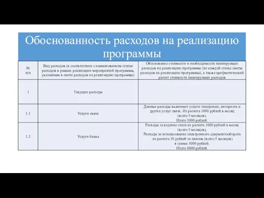 Обоснованность расходов на реализацию программы