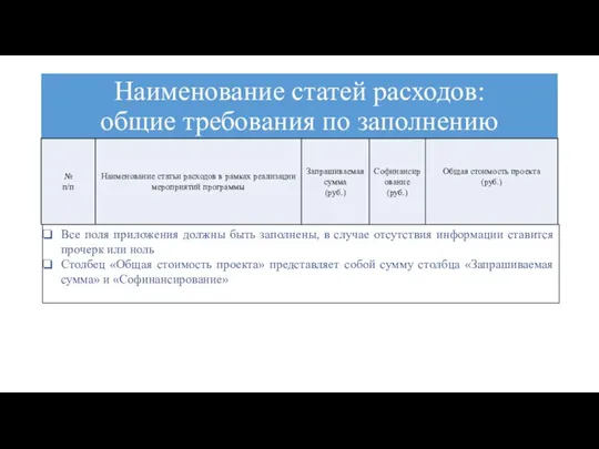 Наименование статей расходов: общие требования по заполнению Все поля приложения должны