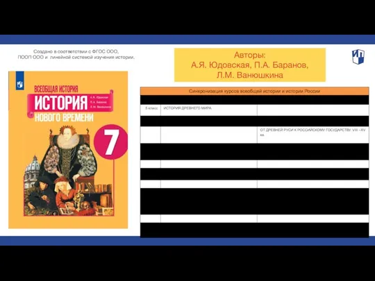 Авторы: А.Я. Юдовская, П.А. Баранов, Л.М. Ванюшкина Создано в соответствии с