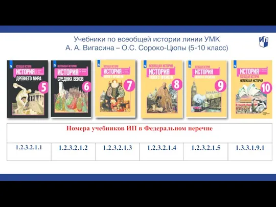 Учебники по всеобщей истории линии УМК А. А. Вигасина – О.С. Сороко-Цюпы (5-10 класс)