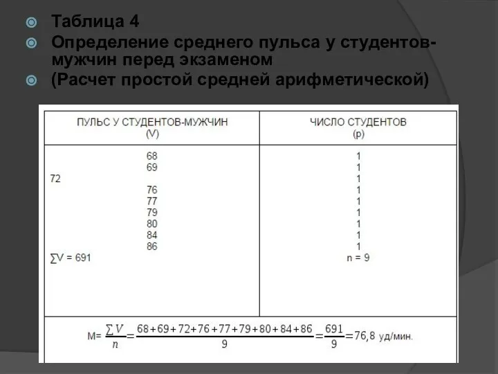 Таблица 4 Определение среднего пульса у студентов-мужчин перед экзаменом (Расчет простой средней арифметической)