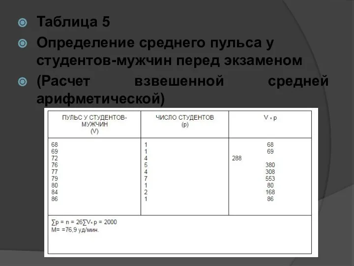 Таблица 5 Определение среднего пульса у студентов-мужчин перед экзаменом (Расчет взвешенной средней арифметической)