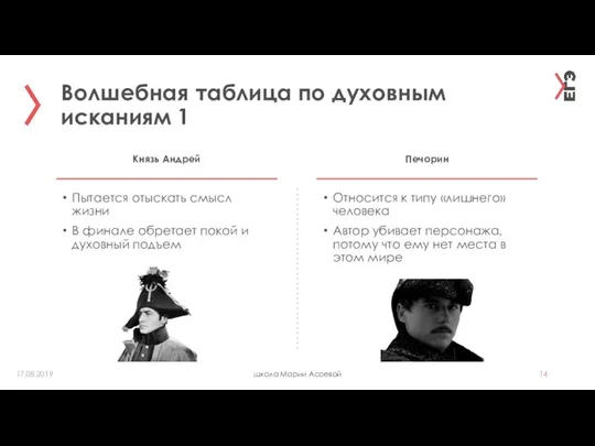 Волшебная таблица по духовным исканиям 1 школа Марии Асоевой 17.08.2019 Князь