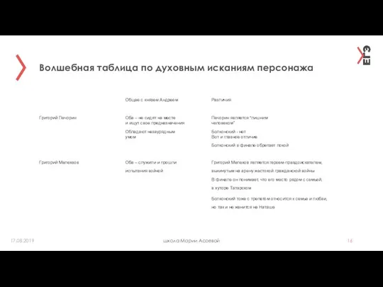 Волшебная таблица по духовным исканиям персонажа школа Марии Асоевой 17.08.2019 Общее