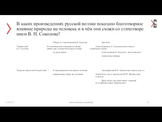 В каких про­из­ве­де­ни­ях рус­ской по­э­зии по­ка­за­но бла­го­твор­ное вли­я­ние при­ро­ды на че­ло­ве­ка