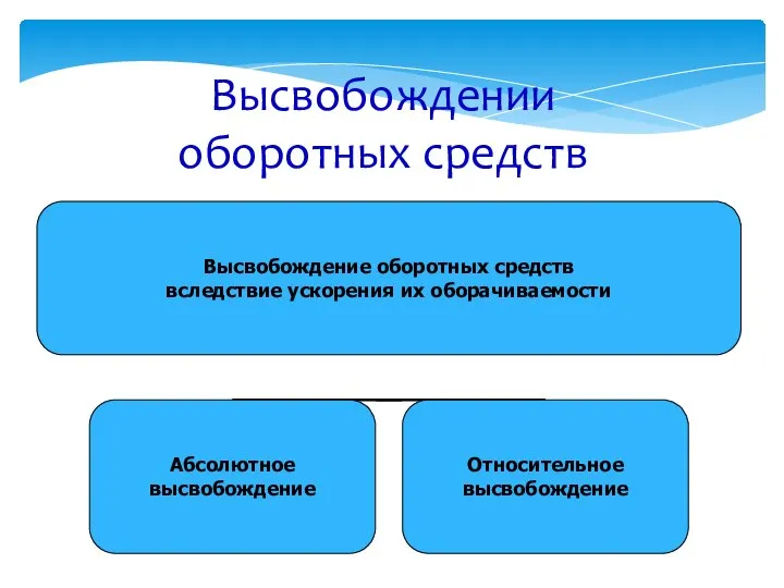 Высвобождении оборотных средств