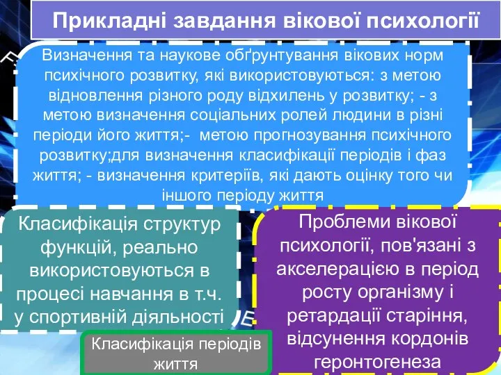 Прикладні завдання вікової психології Визначення та наукове обґрунтування вікових норм психічного