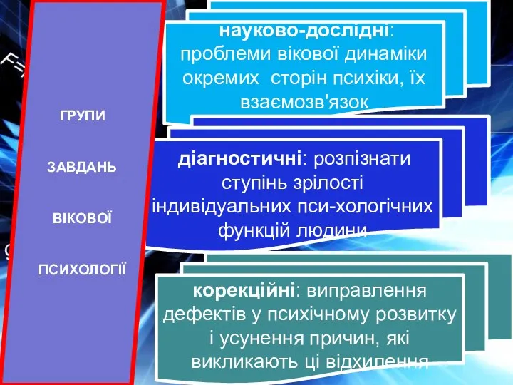 науково-дослідні: проблеми вікової динаміки окремих сторін психіки, їх взаємозв'язок діагностичні: розпізнати