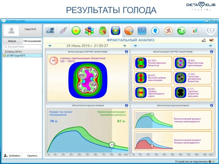 РЕЗУЛЬТАТЫ ГОЛОДА